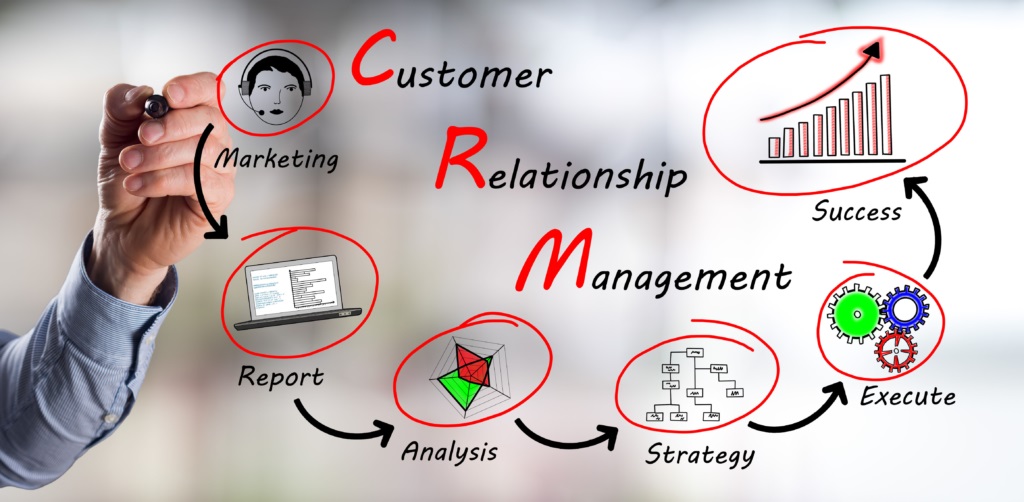 Hệ thống CRM là gì?