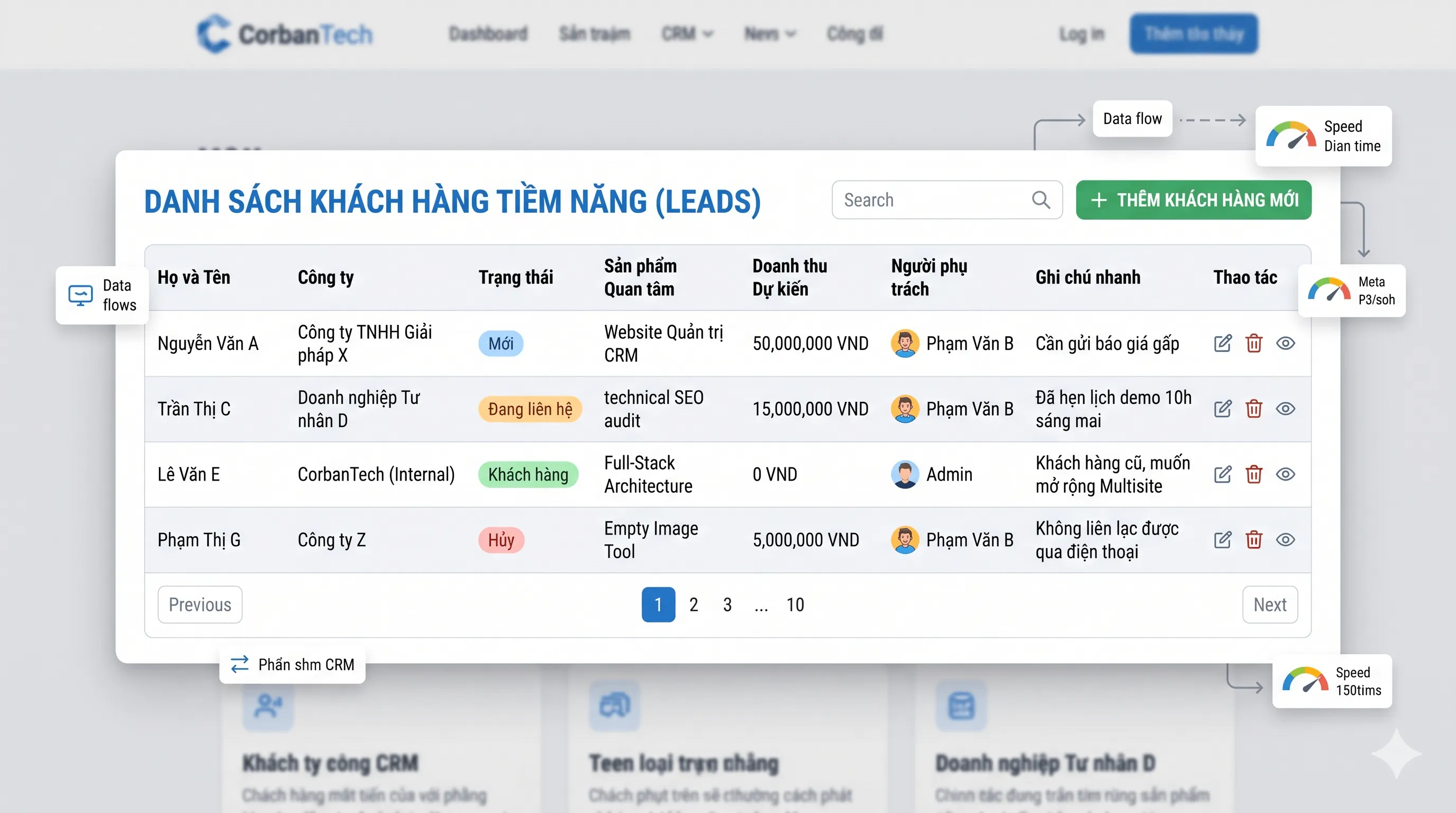 Giao diện tổng quan phần mềm quản trị CRM